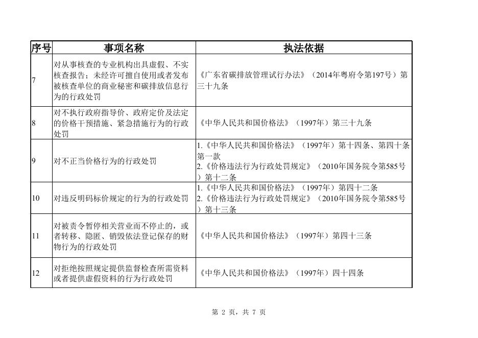 广东省发展改革委重大行政执法决定目录.xlsx