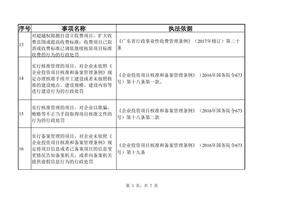 广东省发展改革委重大行政执法决定目录.xlsx