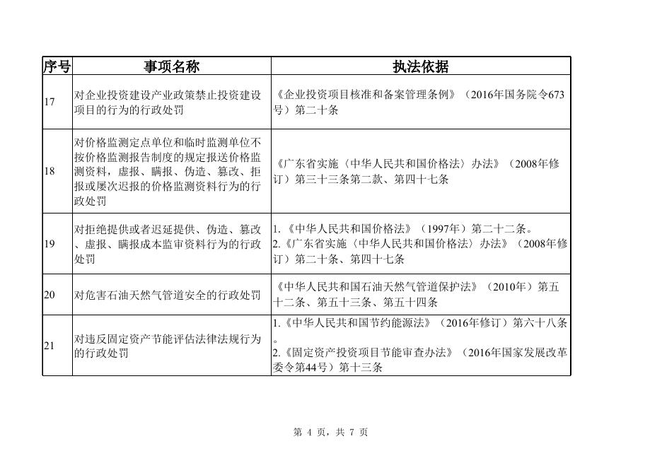 广东省发展改革委重大行政执法决定目录.xlsx