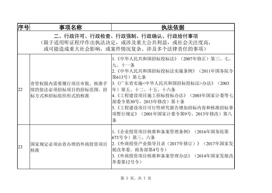 广东省发展改革委重大行政执法决定目录.xlsx