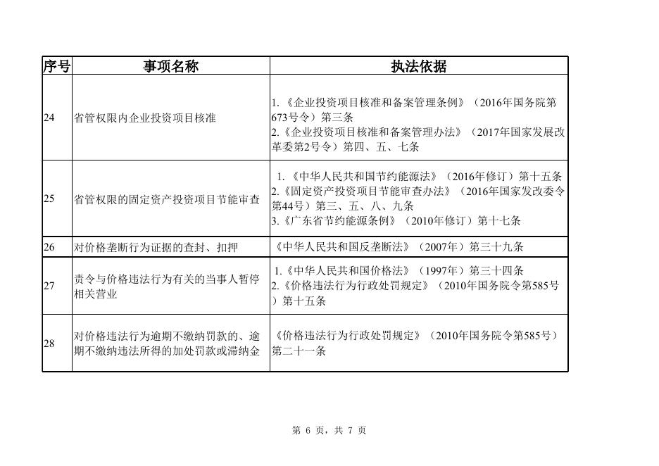 广东省发展改革委重大行政执法决定目录.xlsx