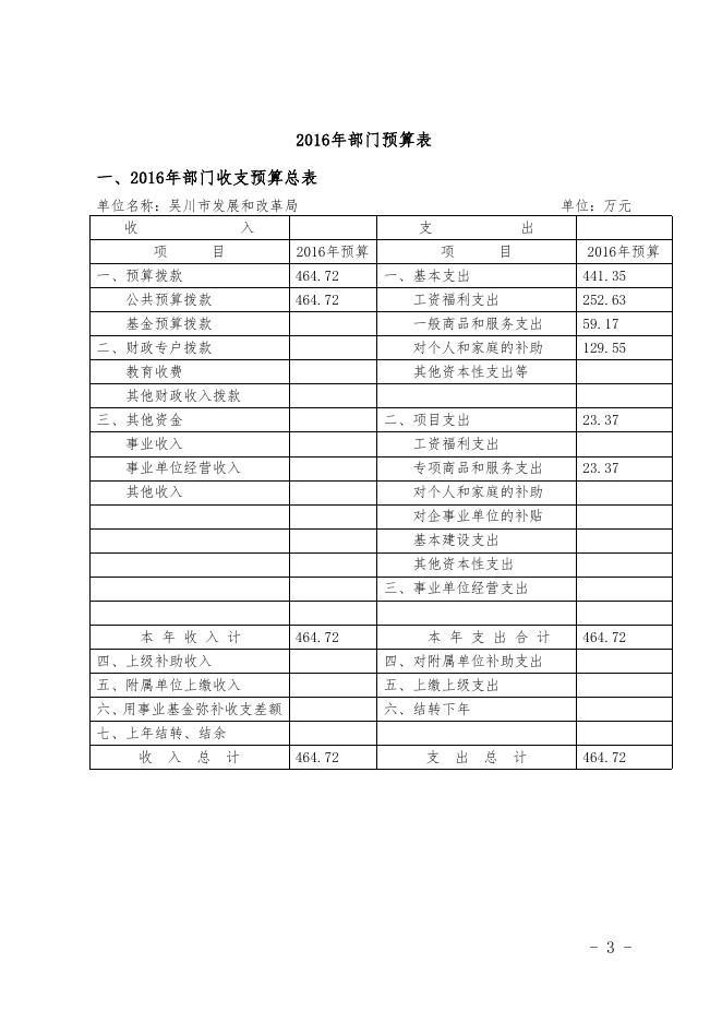 2016年吴川市发改局部门预算.doc
