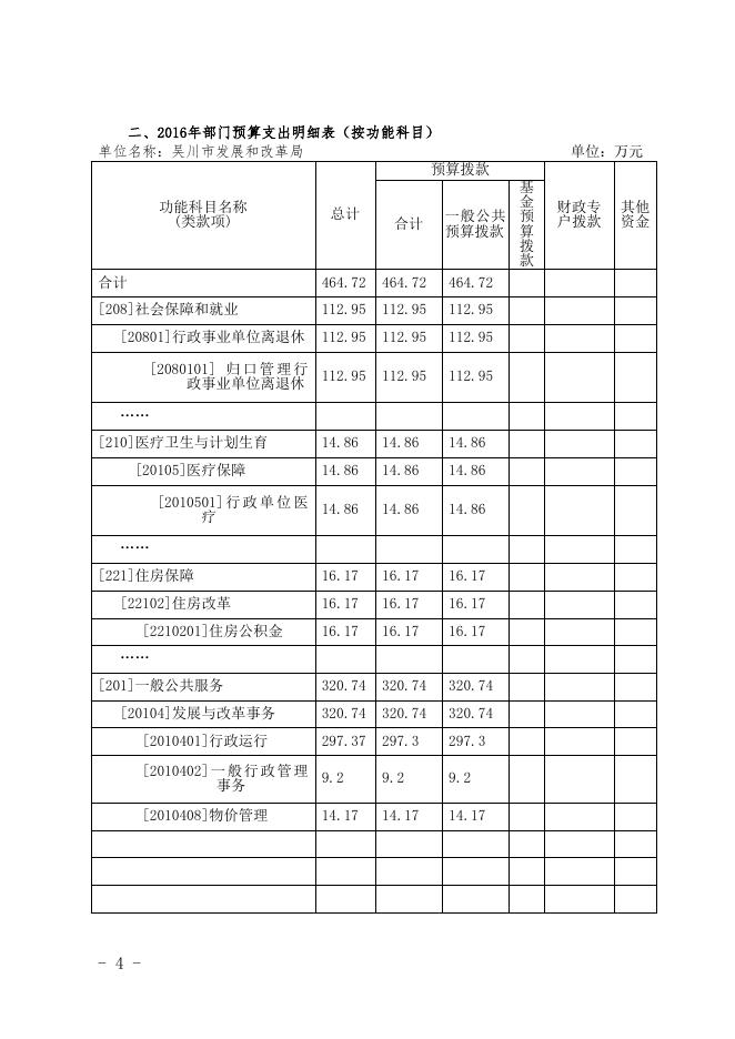 2016年吴川市发改局部门预算.doc