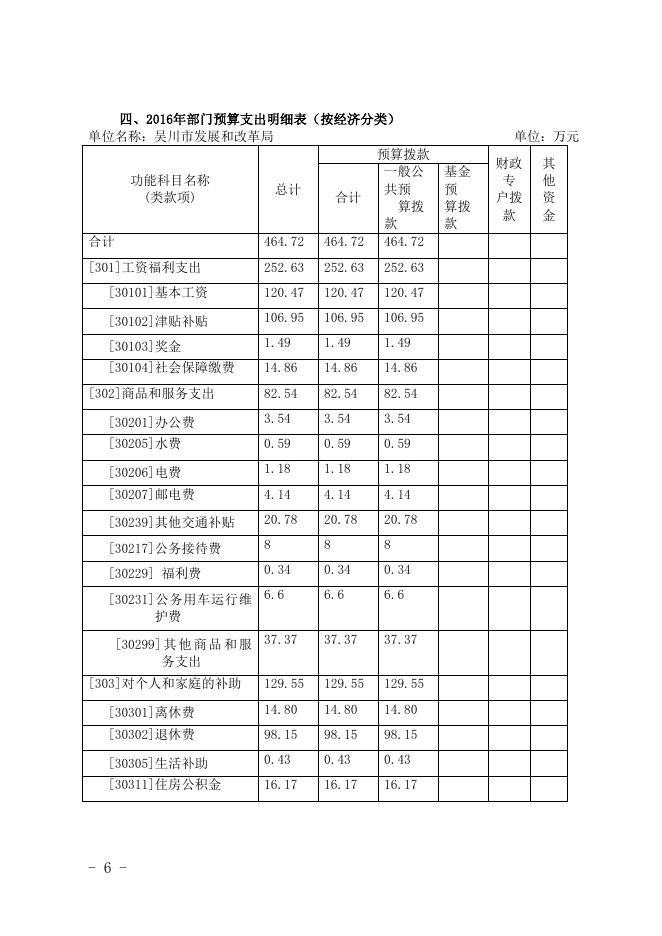 2016年吴川市发改局部门预算.doc