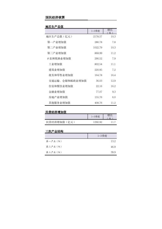 2021年9月统计月报.pdf