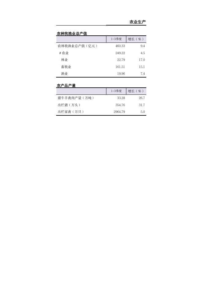 2021年9月统计月报.pdf