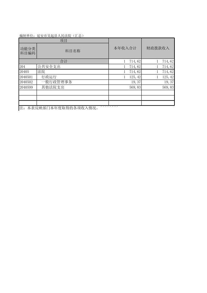 延安市吴起县人民法院（汇总）.XLS.xls