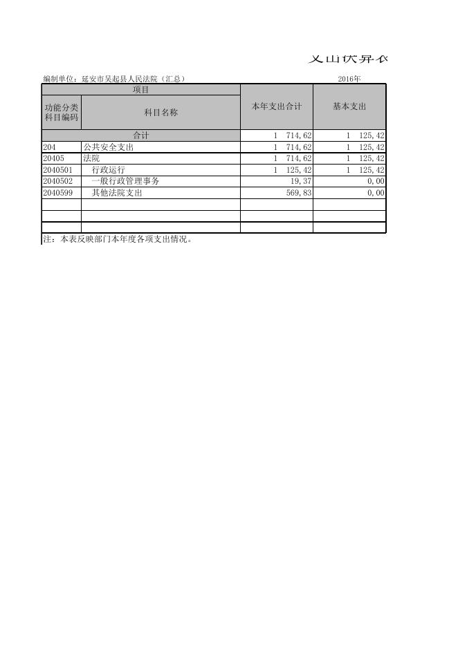 延安市吴起县人民法院（汇总）.XLS.xls