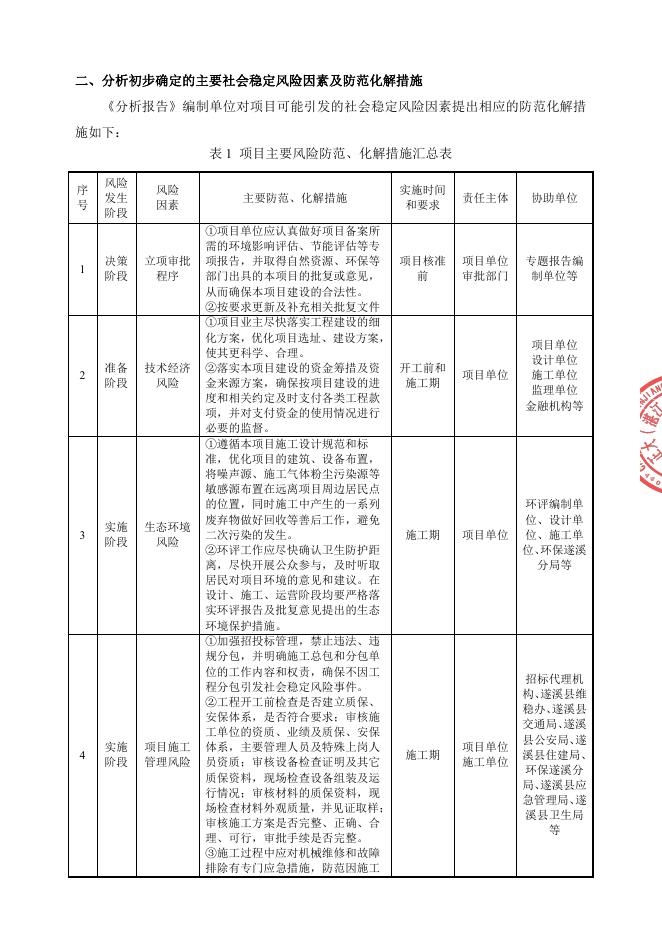 正大（湛江）遂溪乐民镇育成6场项目社会稳定风险评估公示.pdf