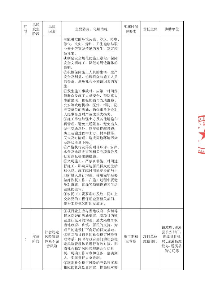 正大（湛江）遂溪乐民镇育成6场项目社会稳定风险评估公示.pdf