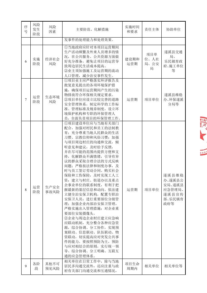 正大（湛江）遂溪乐民镇育成6场项目社会稳定风险评估公示.pdf