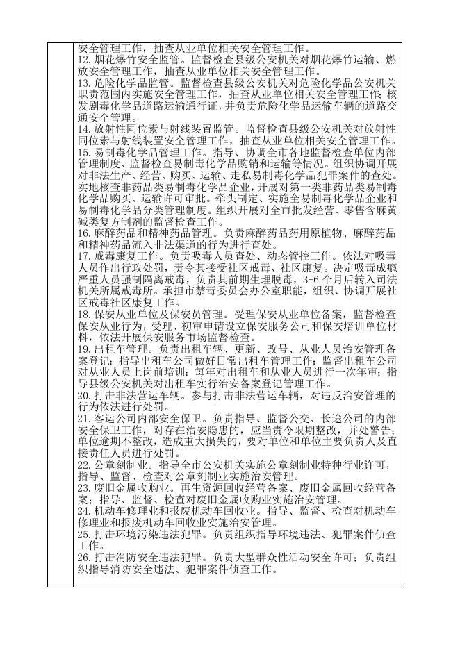 巴中市公安局责任清单.doc