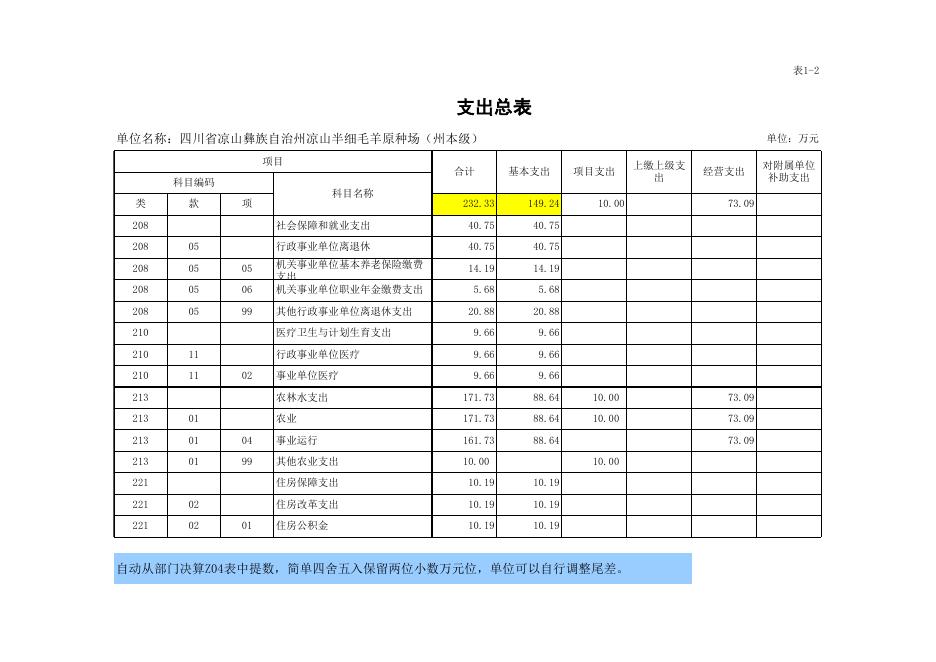 2017年度部门决算公开样表.xls