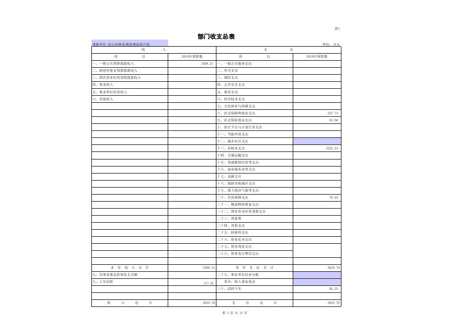林勘院2019州级部门预算公开报表.xls