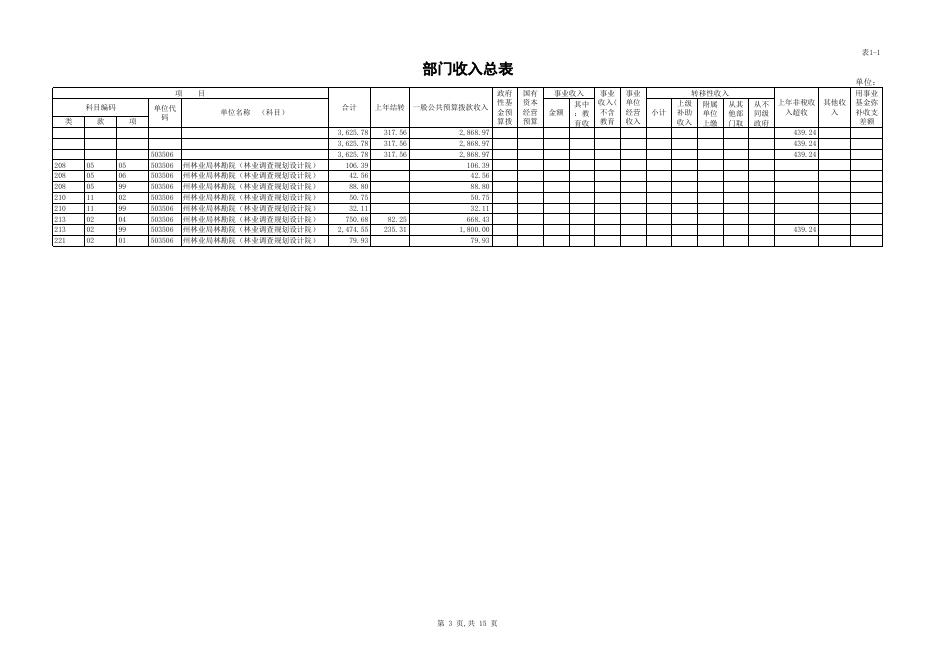 林勘院2019州级部门预算公开报表.xls