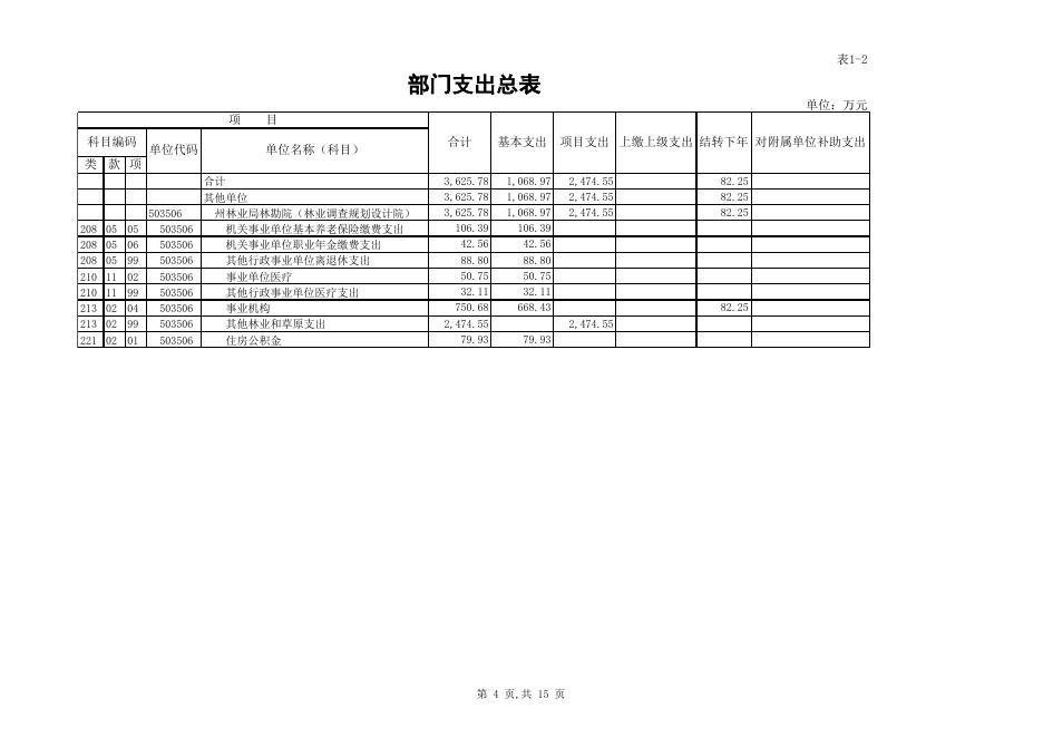 林勘院2019州级部门预算公开报表.xls