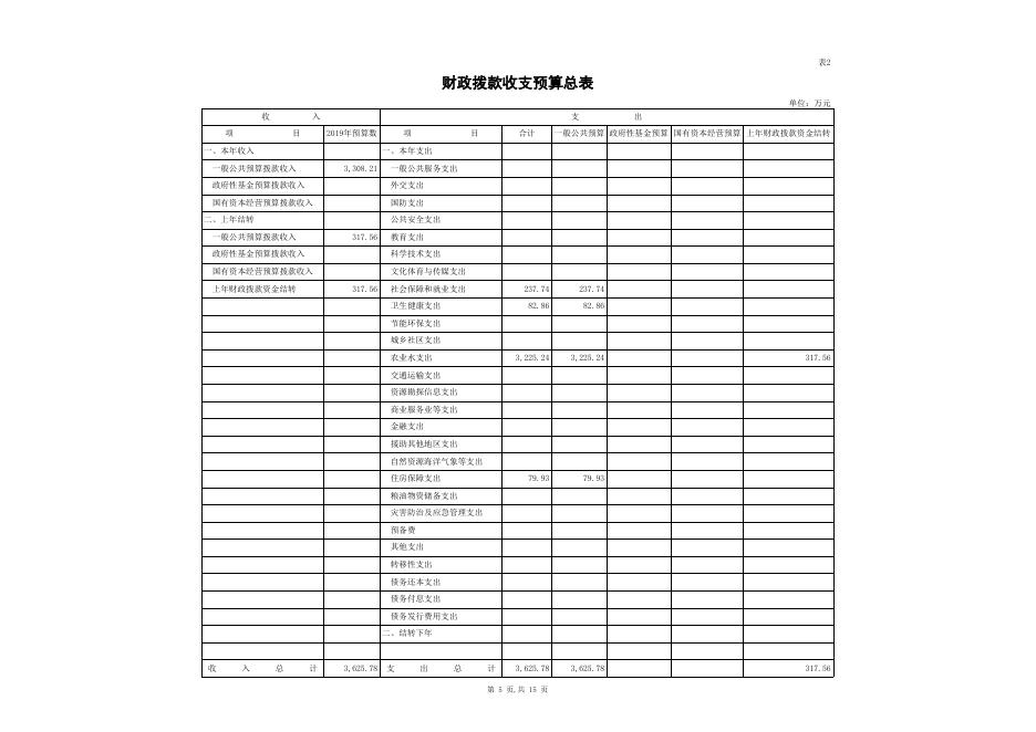 林勘院2019州级部门预算公开报表.xls