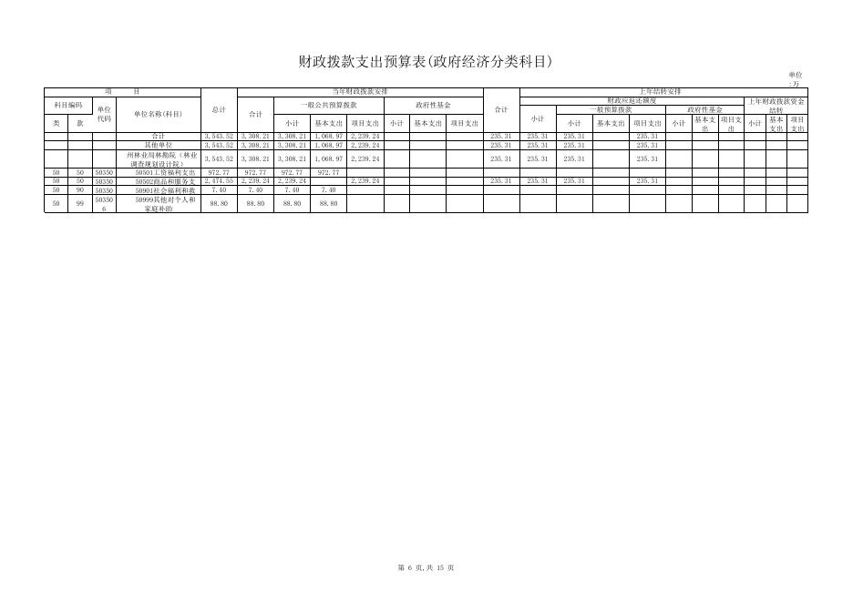 林勘院2019州级部门预算公开报表.xls