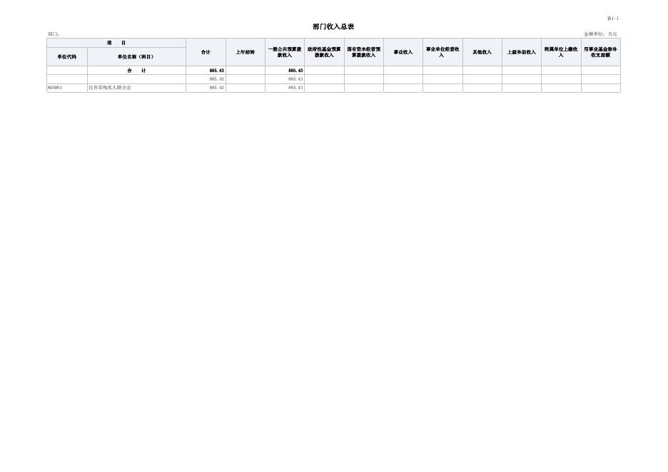 宜宾市残疾人联合会2023年部门预算公开报表.xlsx