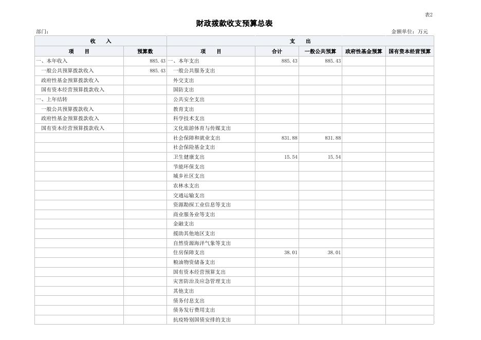 宜宾市残疾人联合会2023年部门预算公开报表.xlsx
