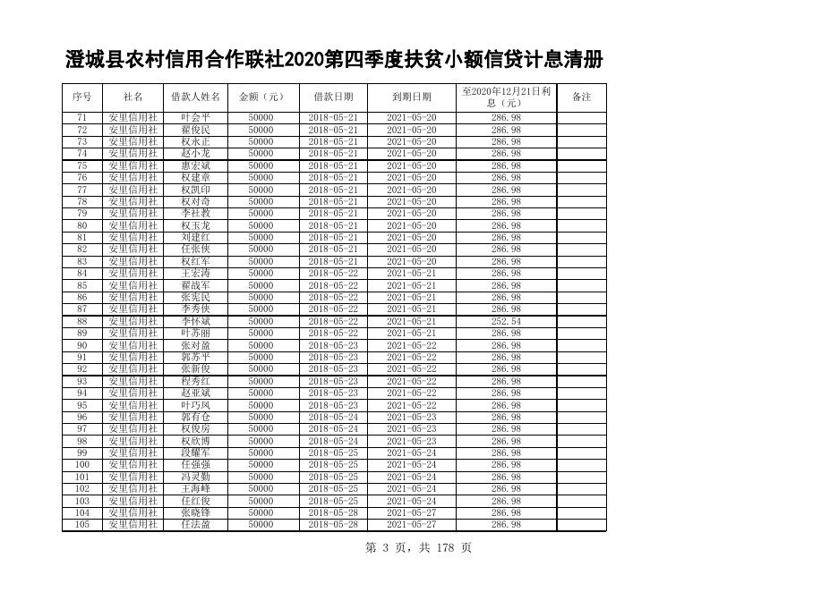 澄城县2022年度中央和省级财政衔接推进乡村振兴补助资金项目计划.xls
