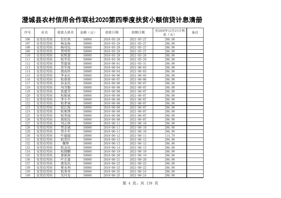 澄城县2022年度中央和省级财政衔接推进乡村振兴补助资金项目计划.xls