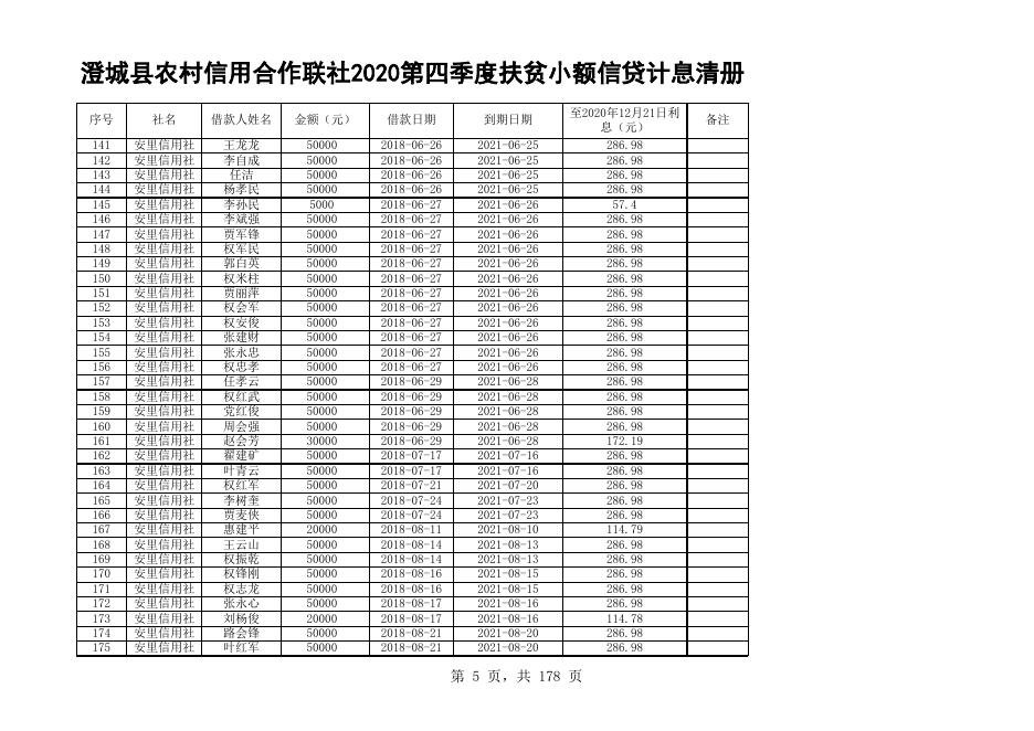 澄城县2022年度中央和省级财政衔接推进乡村振兴补助资金项目计划.xls