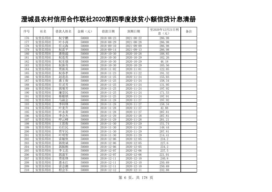 澄城县2022年度中央和省级财政衔接推进乡村振兴补助资金项目计划.xls