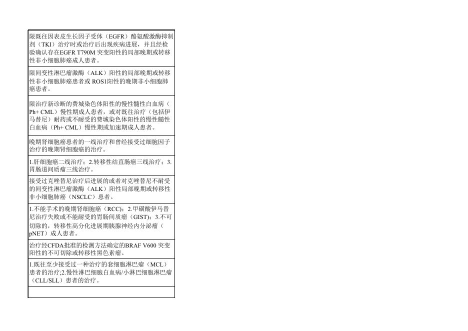 阿扎胞苷等17种抗癌药名单.xls