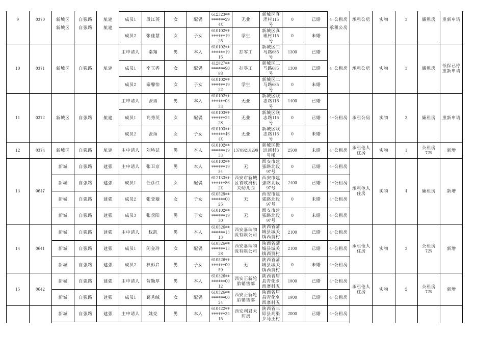 保障性住房公示（101）.xls