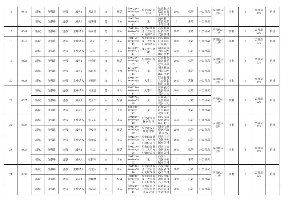 保障性住房公示（101）.xls