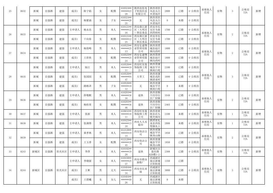 保障性住房公示（101）.xls