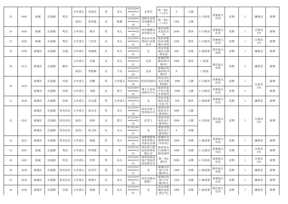 保障性住房公示（101）.xls