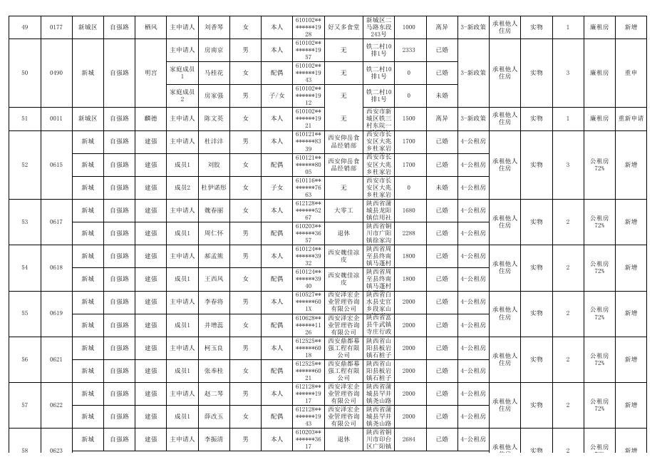 保障性住房公示（101）.xls
