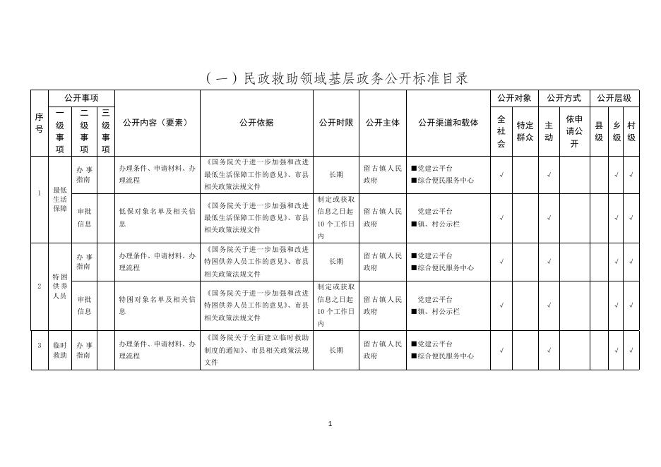留古镇基层政务公开标准目录.doc