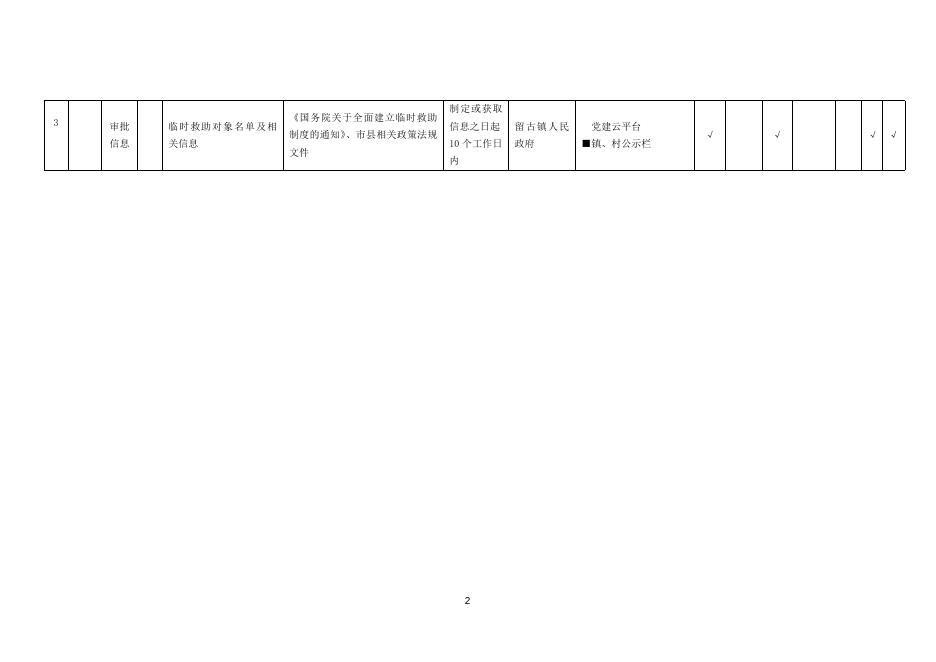 留古镇基层政务公开标准目录.doc