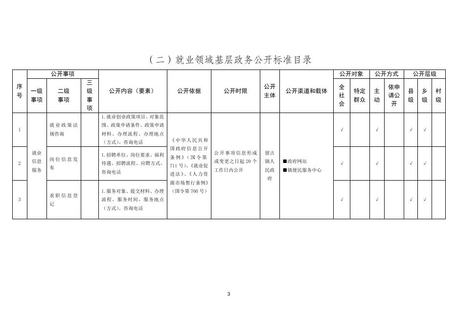 留古镇基层政务公开标准目录.doc