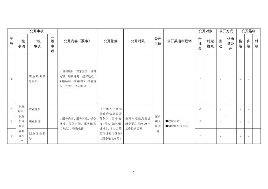 留古镇基层政务公开标准目录.doc