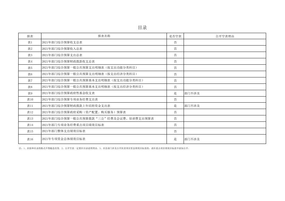中共西安市新城区委办公室2021年部门预算公开报表.pdf