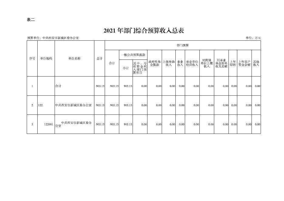 中共西安市新城区委办公室2021年部门预算公开报表.pdf