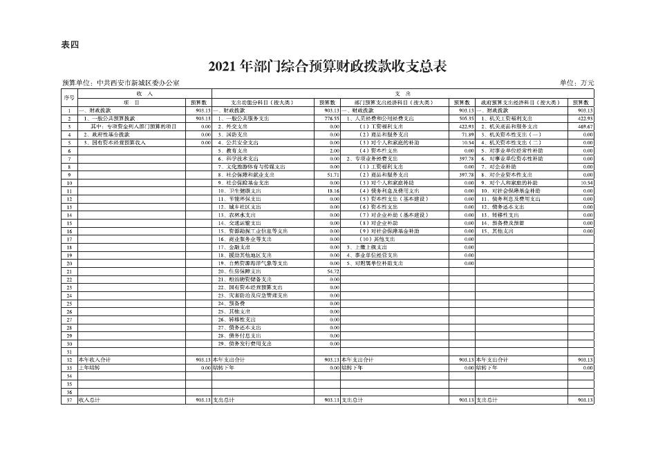中共西安市新城区委办公室2021年部门预算公开报表.pdf