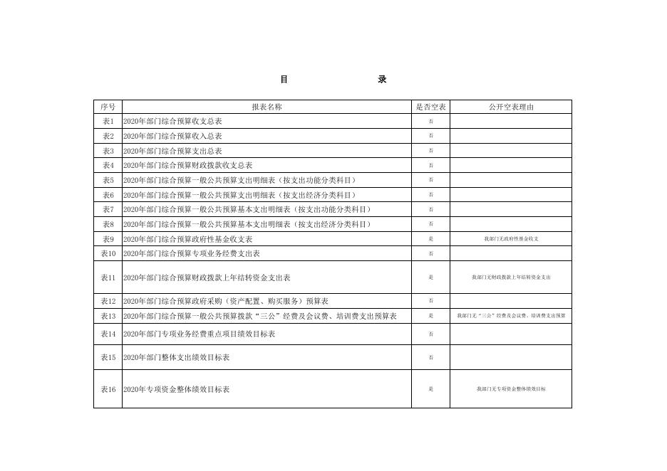 区民宗局2020年部门综合预算公开报表.pdf