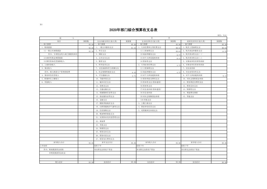 区民宗局2020年部门综合预算公开报表.pdf