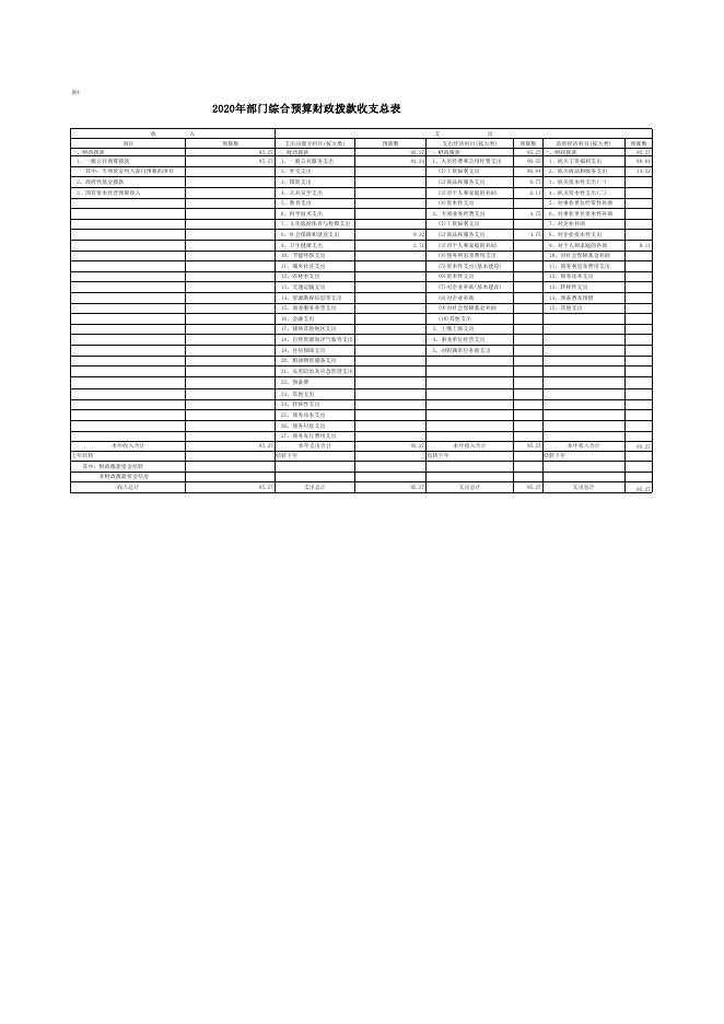 区民宗局2020年部门综合预算公开报表.pdf