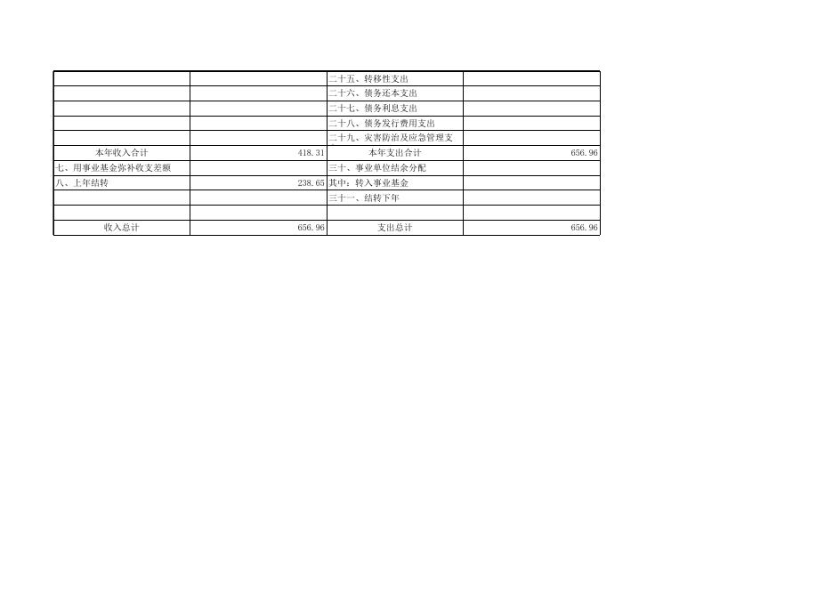 宜宾市计量测试所2021年预算公开表.xls