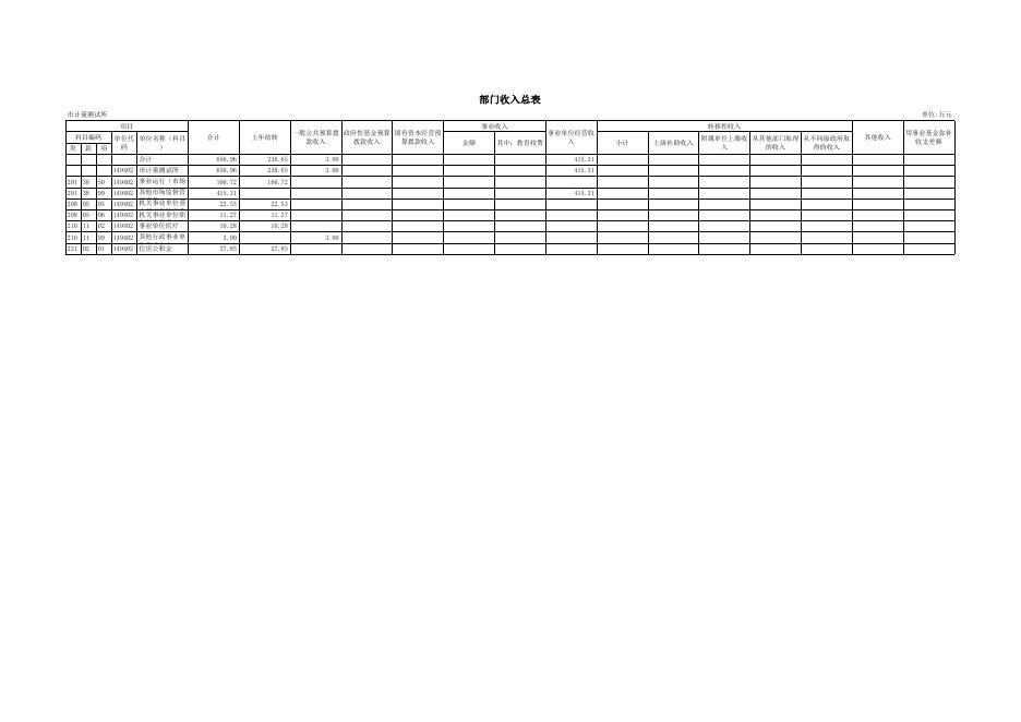 宜宾市计量测试所2021年预算公开表.xls