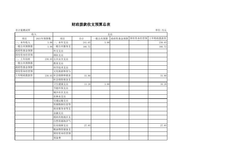 宜宾市计量测试所2021年预算公开表.xls