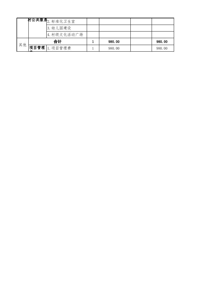 榆林市佳县2023年县级巩固拓展脱贫攻坚成果和乡村振兴项目库.xlsx