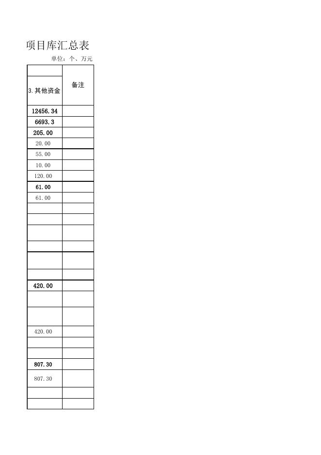 榆林市佳县2023年县级巩固拓展脱贫攻坚成果和乡村振兴项目库.xlsx