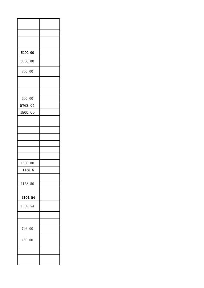 榆林市佳县2023年县级巩固拓展脱贫攻坚成果和乡村振兴项目库.xlsx